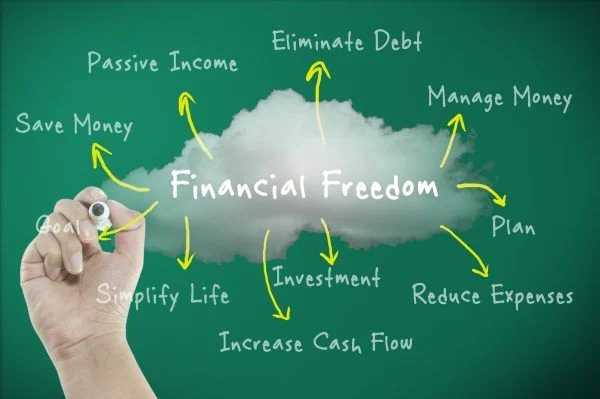 Health, Finance, Freedom, and the Long-Run